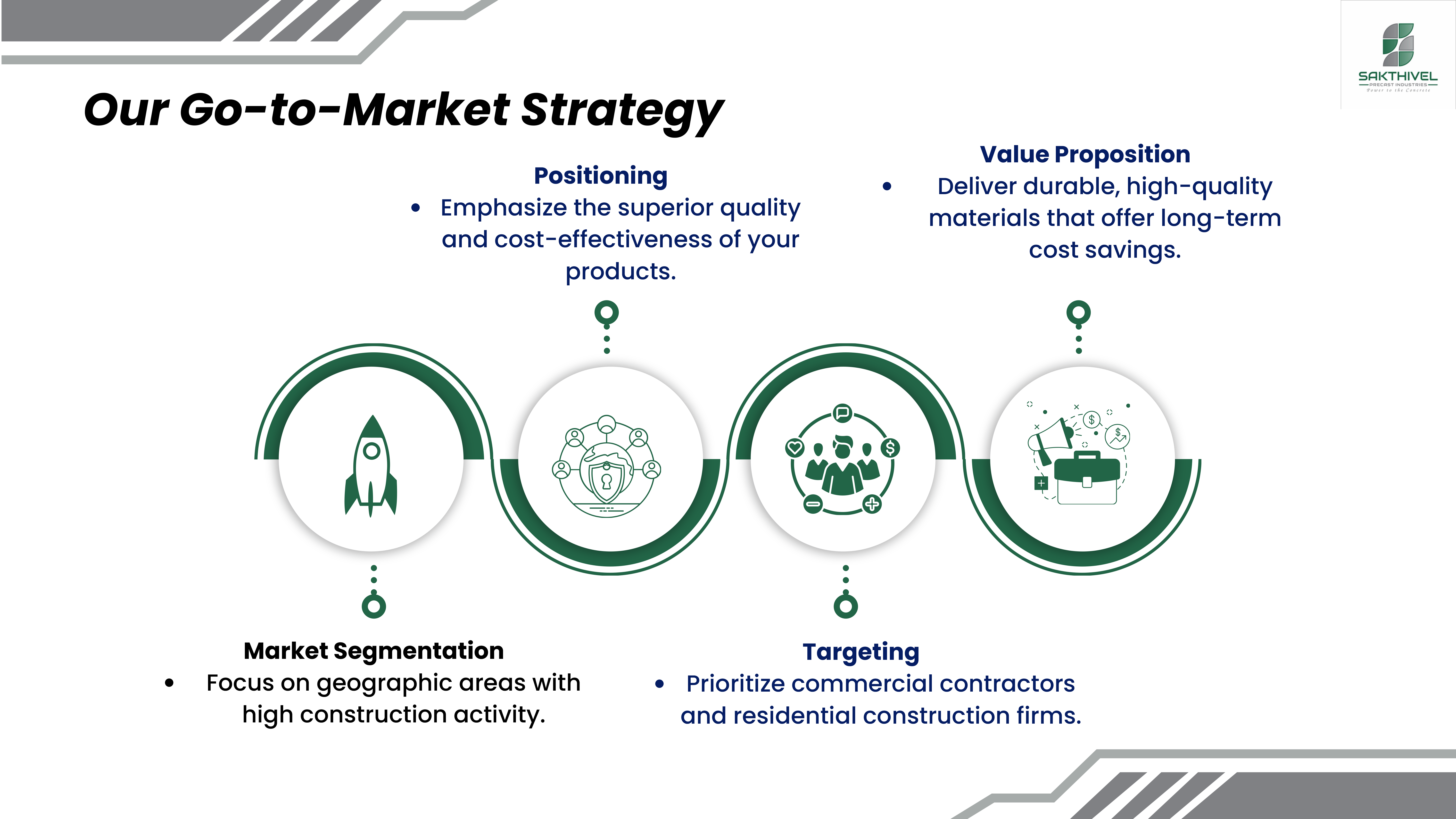 Sakthivel Mines Market Strategy